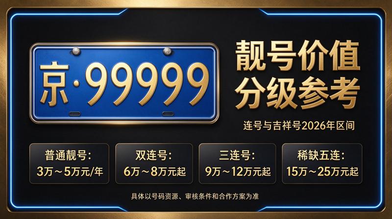 2026年京牌租赁服务中心